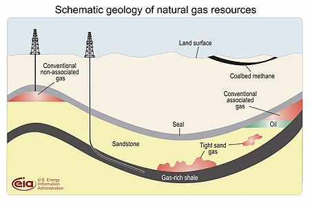sources of natural gas